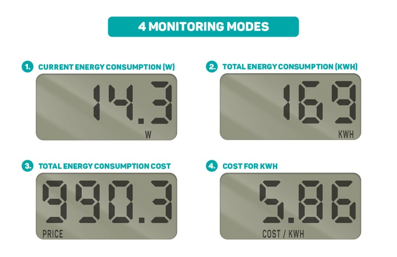 CONNECT IT Digitální měřič PowerMeter,  Měřič spotřeby el. energie,  bílá3 