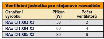 TRITON Ventilačná jednotka horná (dolná),  6 ventilátorov-230V/ 90W,  termostat,  sivá1 