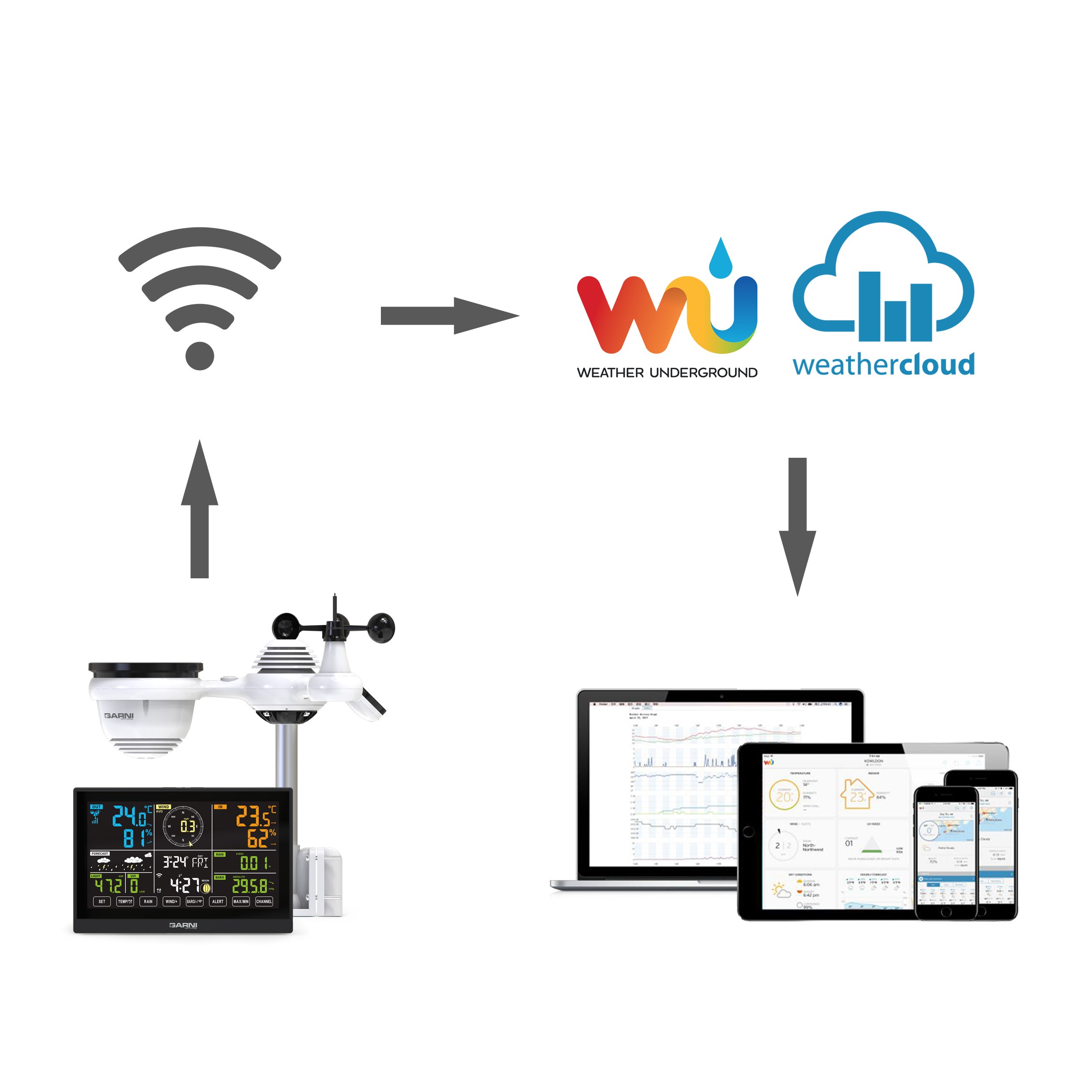 GARNI 980 Arcus - Wi-Fi meteorologická stanice3 