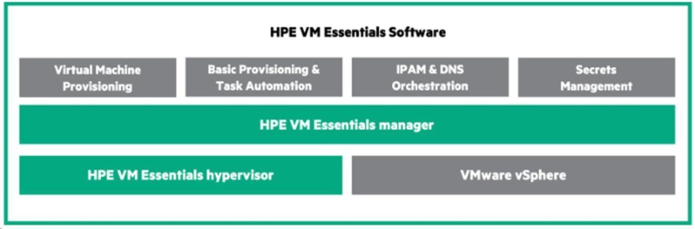 HPE Morpheus VM Essentials Software per Socket 1-year E-LTU0 
