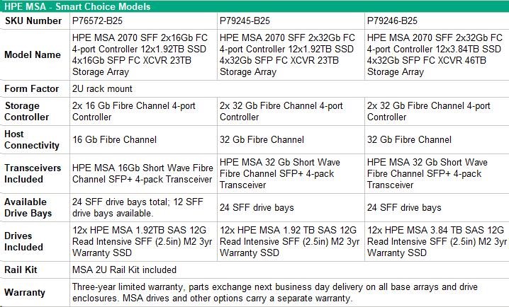 HPE MSA 2070 SFF 23TB (12x1.92TB R0Q47A,  2x16GFC4pContr,  4x16G SFPFCXCVR C8R24B) Storage Array Smart Choice2 