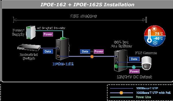 Planet IPOE-162 napájení po ethernetu IEEE802.3at,  30W,  Gigabit,  DIN,  IP30,  -40 až 75 C1 