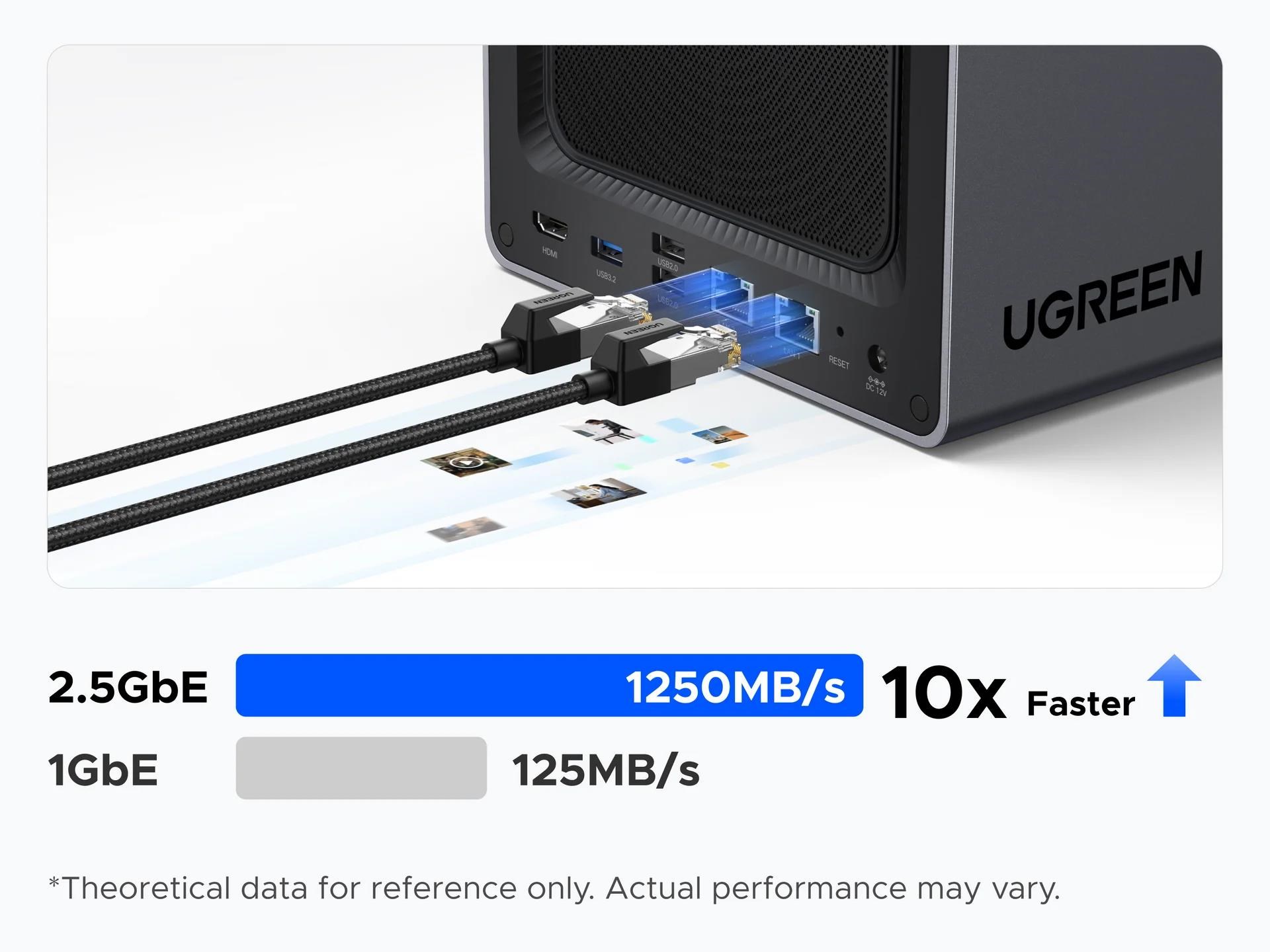 UGREEN NASync DXP4800 Plus (6C/ Gold8505/ 4, 4GHz/ 8GBRAM/ 4xSATA/ 2xM.2/ 1x2, 5GbE/ 1x10GbE/ 2xUSB2.0/ 2xUSB3.2/ 1xUSB-C/ HDMI/ SD)10 