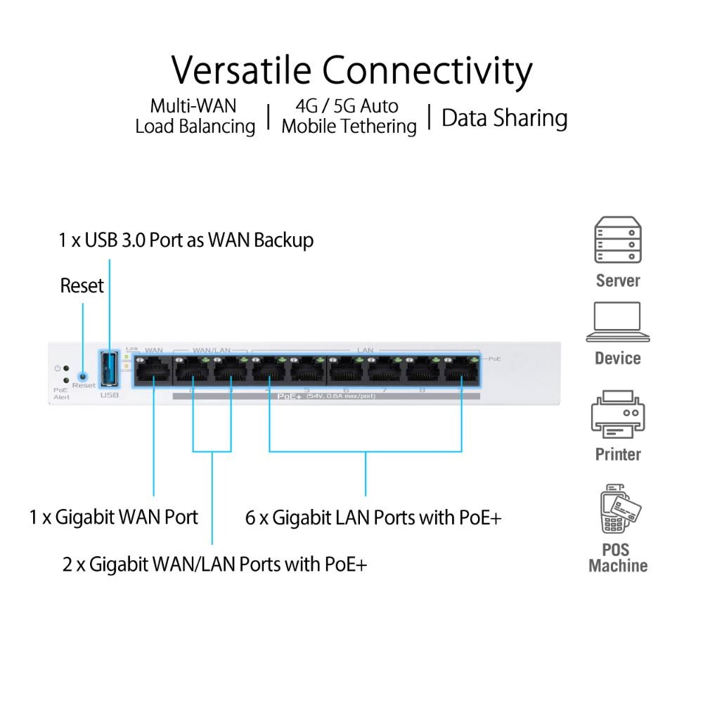 ASUS ExpertWifi EBG19P VPN Router,  8x PoE+ port,  Až 3 WAN,  1x USB3.26 