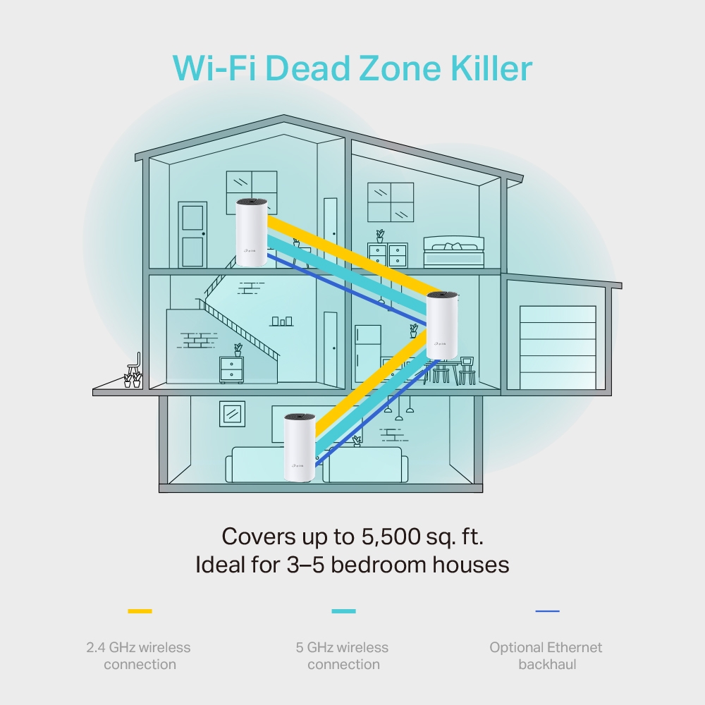 TP-Link AC1200 Whole-Home Mesh Wi-Fi System Deco M4(3-Pack), 2xGigabit port0 