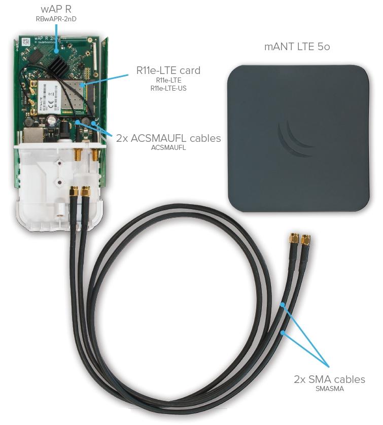 MikroTik MTAO-LTE-5D-SQ, Všesmerová 5dBi LTE anténa2 