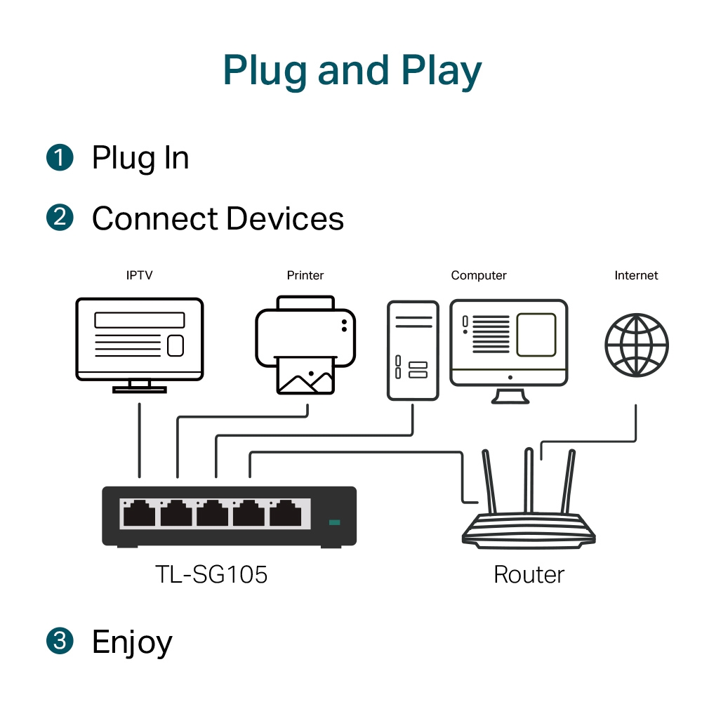 TP-Link TL-SG105 5x Gigabit Desktop Switch2 