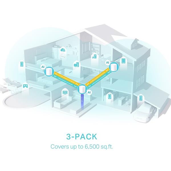 AX3000 Whole Home Mesh Wi-Fi 6 System SPEED: 574 Mbps at 2.4 GHz + 2402 Mbps at 5 GHz SPEC: 2× Internal Antennas, 3× Gig 
