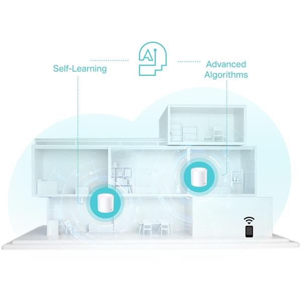AX3000 Whole Home Mesh Wi-Fi 6 Unit SPEED: 574 Mbps at 2.4 GHz + 2402 Mbps at 5 GHz SPEC: 2× Internal Antennas, 3× Gigab 