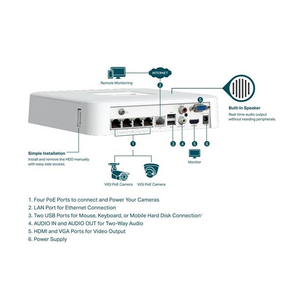 4 Channel PoE Network Video Recorder SPEC: H.265+/H.265/H.264+/H.264, Up to 8MP resolution, Decoding capability/4-ch @4M 