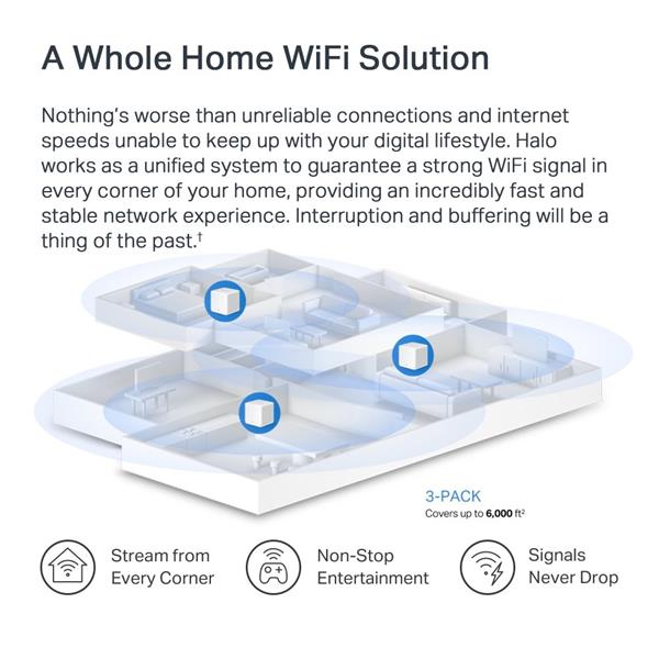 AX1500 Whole Home Mesh Wi-Fi 6 System 3-pack: 1× Halo H60XR + 2× Halo H60XS SPEED: 300 Mbps at 2.4 GHz + 1201 Mbps at 5  
