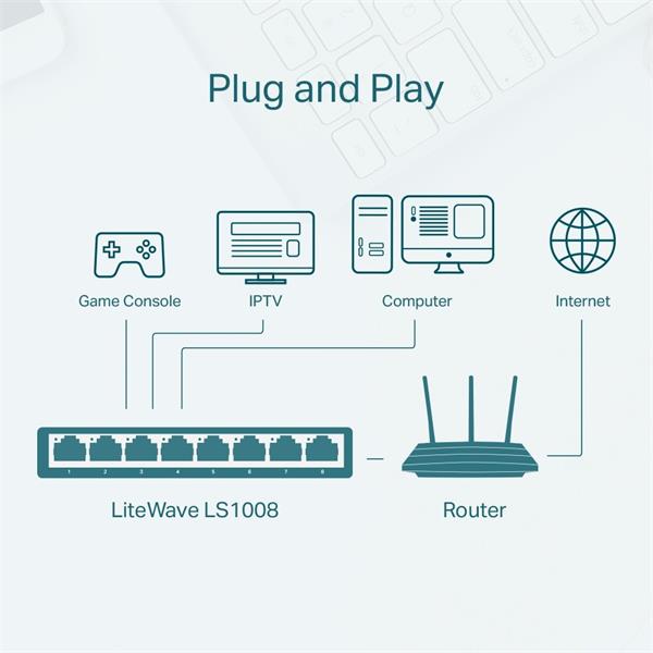 LiteWave 8-Port 10/100 Mbps Desktop Switch PORT: 8× 10/100 Mbps RJ45 Ports SPEC: Desktop Plastic Case FEATURE: Plug and  