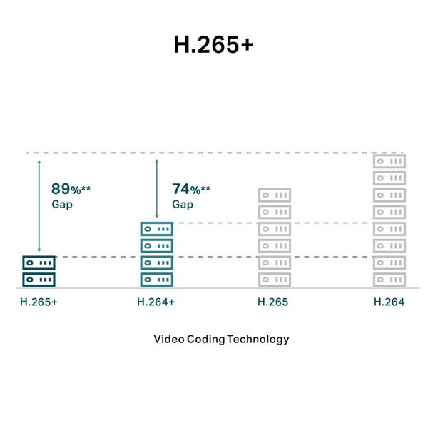 2MP Turret Network Camera SPEC: H.265+/H.265/H.264+/H.264, 1/3" Progressive Scan CMOS, Color/0.01 Lux@F2.0, 0 Lux with I 