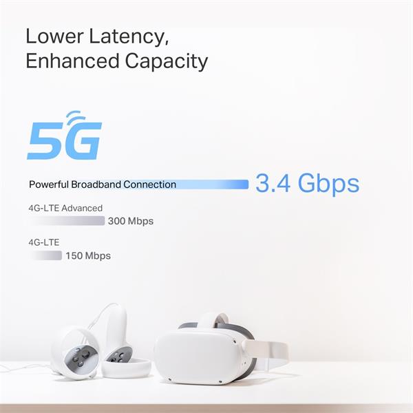 5G BE9300 Whole Home Mesh Wi-Fi 7 Router, Build-In 5G Modem SPEED: 574 Mbps at 2.4 GHz + 2880 Mbps at 5 GHz + 5760 Mbps  