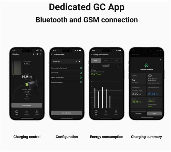 Green Cell GC HabuDen Wallbox 22kW prémiová nabíjacia stanica pre elektrické vozidlá s aplikáciou a RFID, 7,5m kábel 