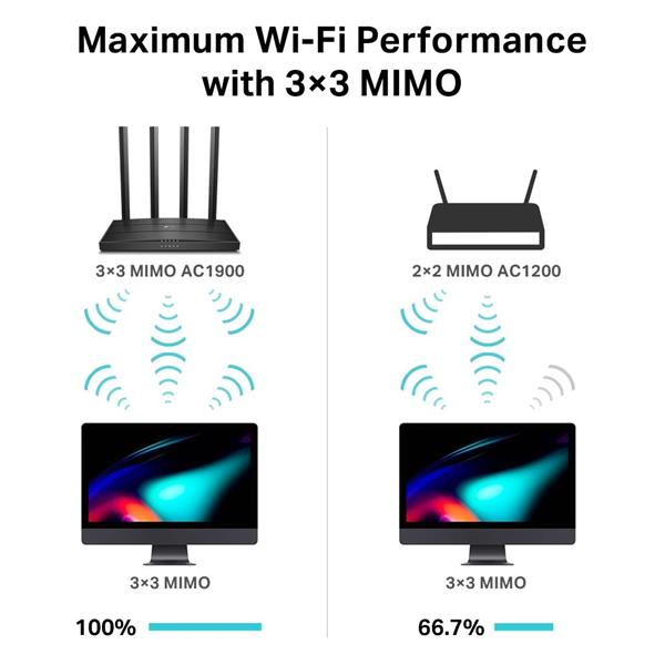 AC1900 Dual-Band Wi-Fi Router SPEED: 600 Mbps at 2.4 GHz + 1300 Mbps at 5 GHz  SPEC:  4× Antennas, 1× Gigabit WAN Port + 