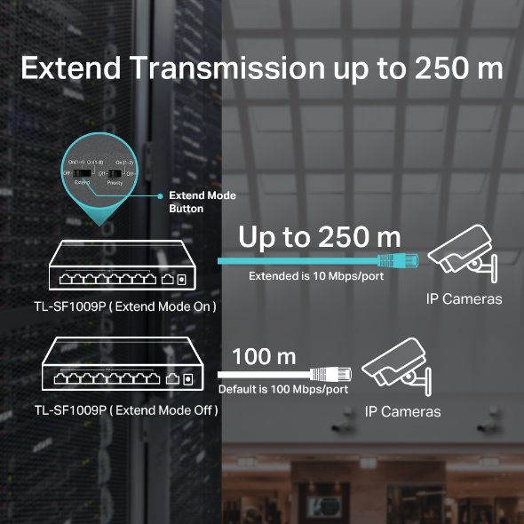 6-Port 10/100 Mbps Desktop Switch with 4-Port PoE+ PORT: 4× 10/100 Mbps PoE+ Ports, 2× 10/100 Mbps Non-PoE Ports SPEC: 8 