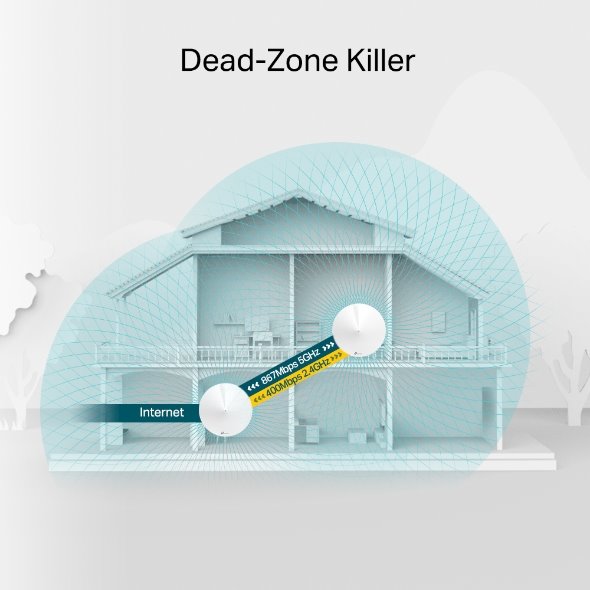 AC1300 Whole Home Mesh Wi-Fi System SPEED: 400 Mbps at 2.4 GHz + 867 Mbps at 5 GHz SEPC: 4× Internal Antennas, 2× Gigabi 