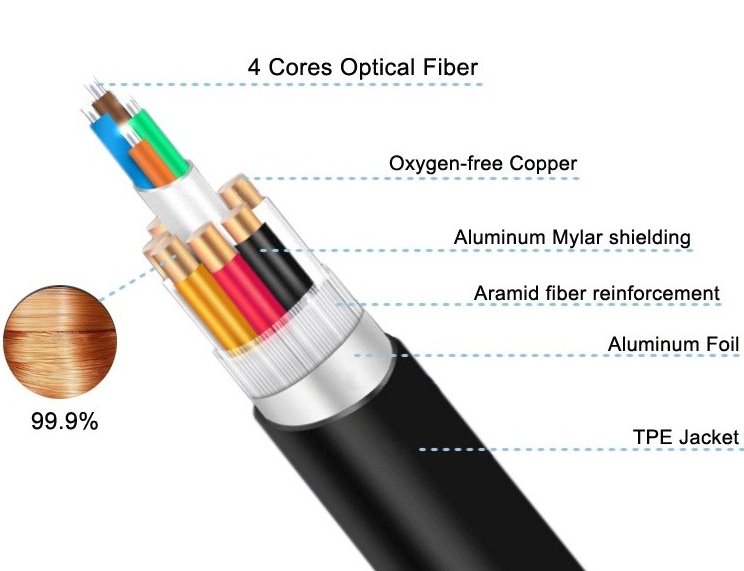 PremiumCord Ultra High Speed HDMI 2.1 optický fiber kabel 8K@60Hz, pozlátený 15m 