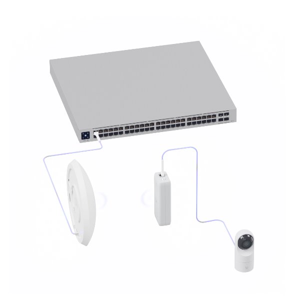 Ubiquiti UniFi Device Bridge WiFi5 866Mbps (UniFi client) 