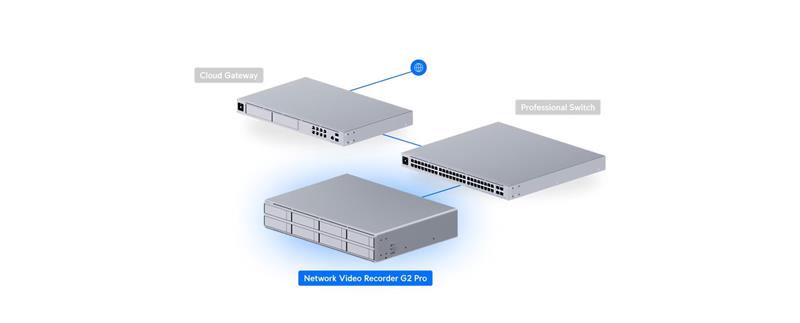 Ubiquiti UniFi Protect   Network Video Recorder G2 PRO  (8xHDD) 
