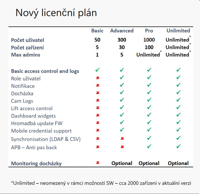 2N® Access Commander – PRO licence – Nová instalace  